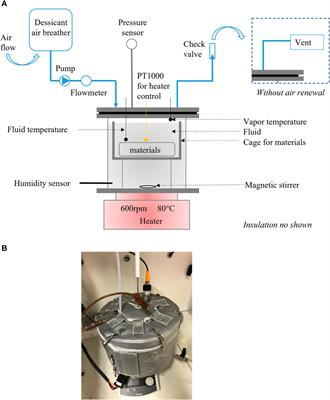 Aging of a dielectric fluid used for direct contact immersion cooling of batteries